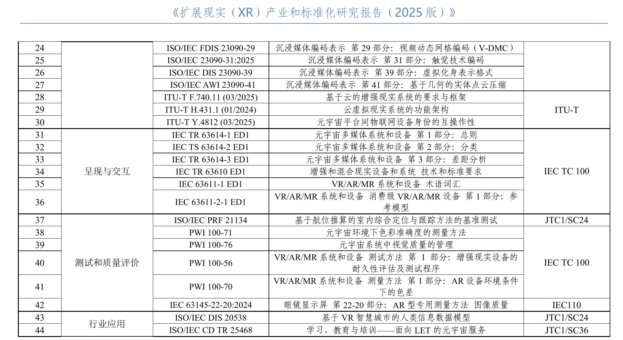 中国电子技术标准化研究院_第2页