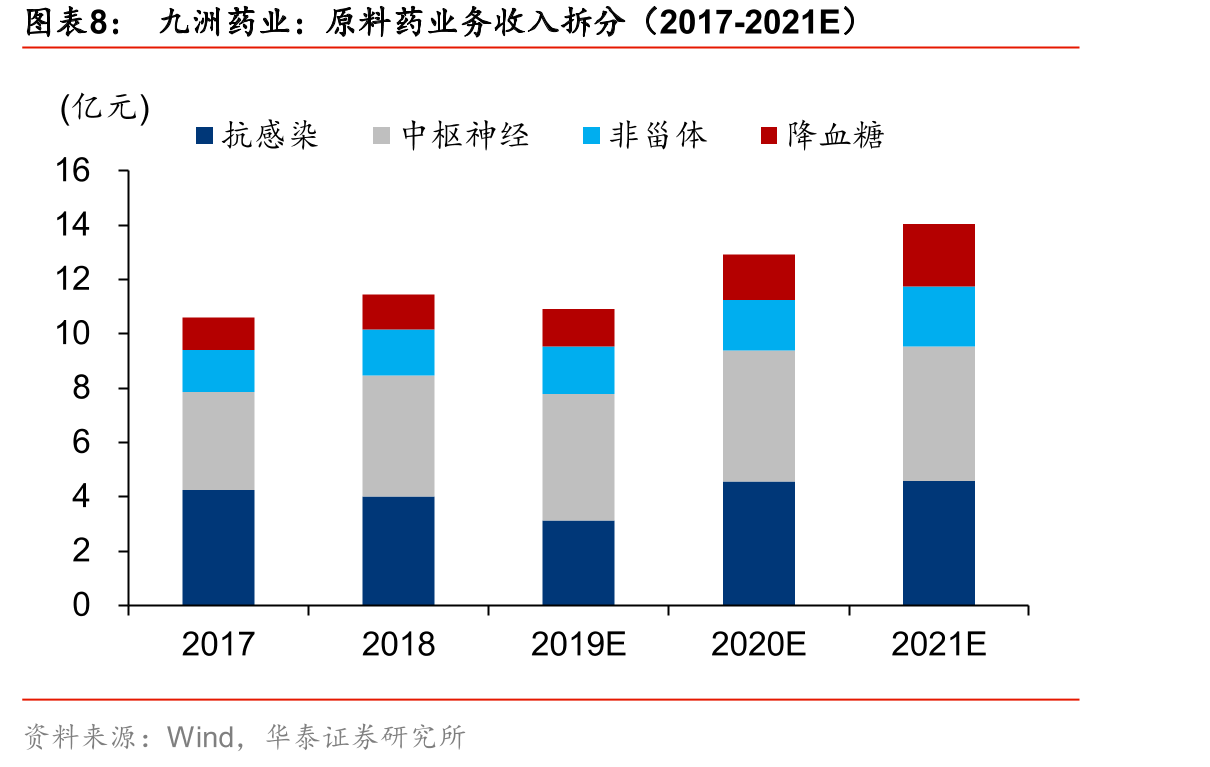 九洲药业CDMO业务全球布局_第3页
