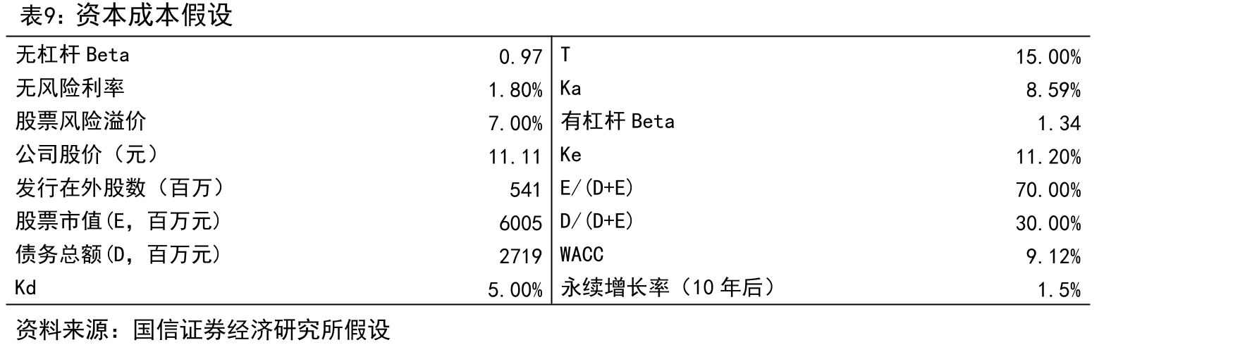 美国杜克能源五年资本开支计划（单位：亿美元）_第3页