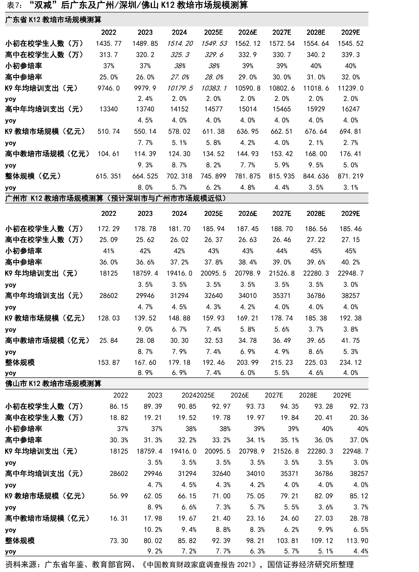 K12教培企业的全国化布局及本土化深耕是两种路线_第5页