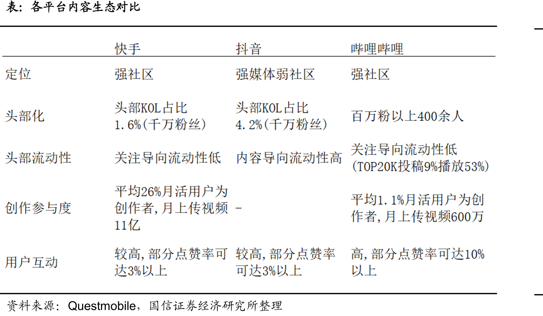 快手与抖音用户性别差异（2020.10）_第3页