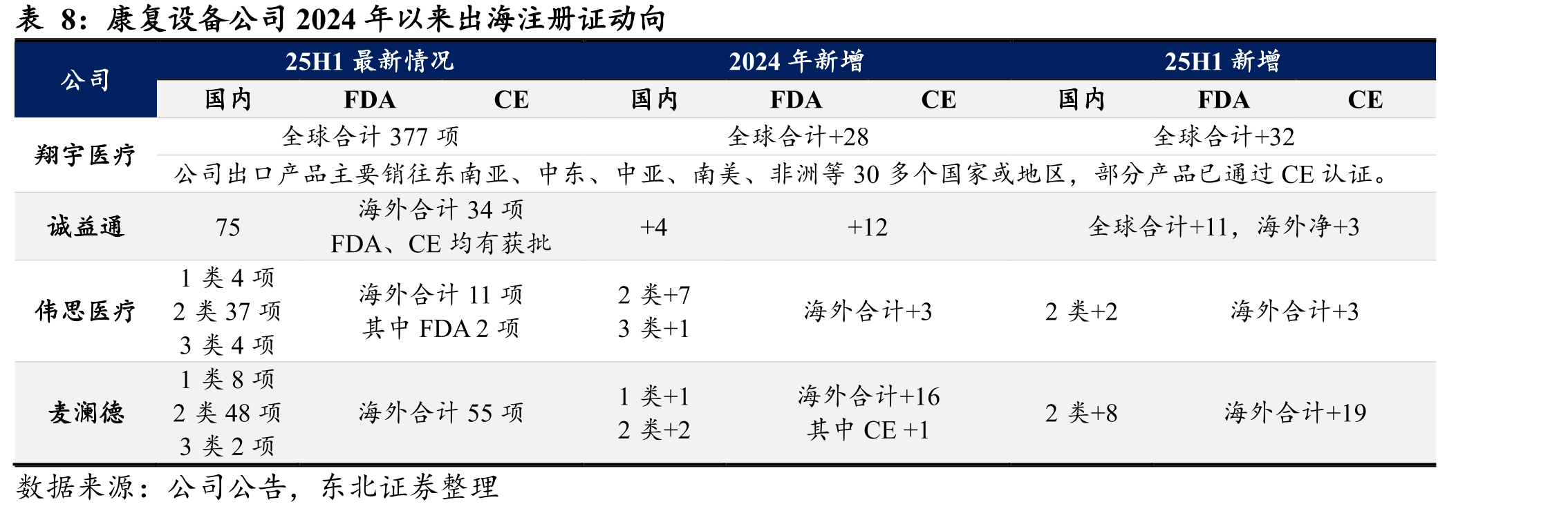 迈瑞医疗全球供应链基地与本地化生产基地布局_第4页