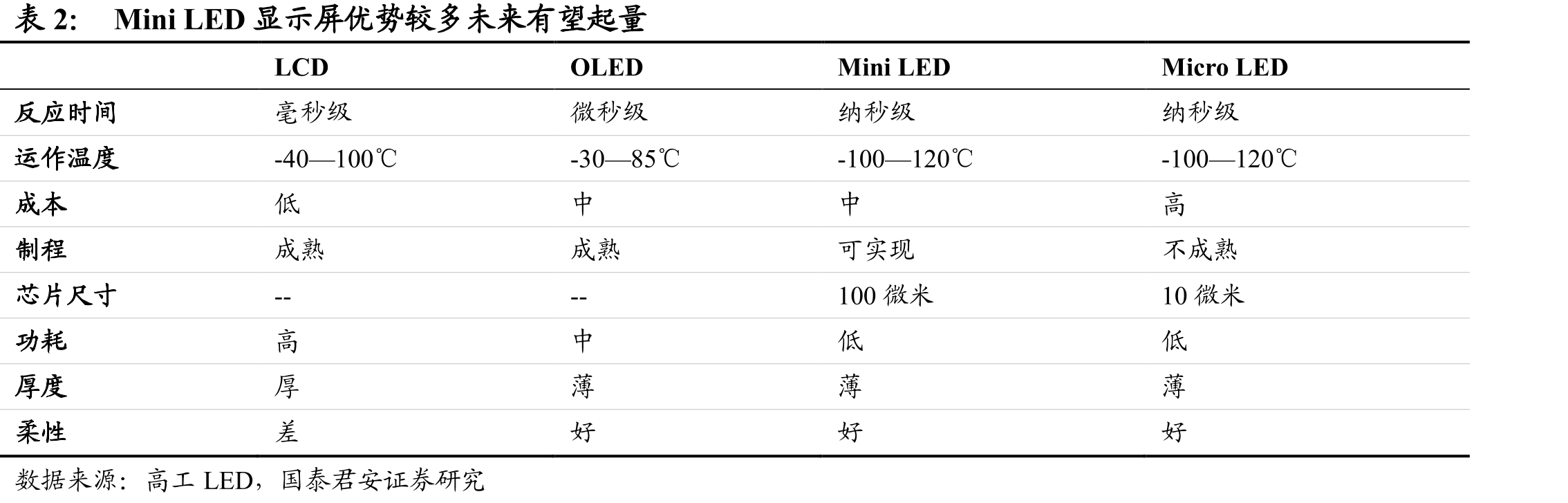 到2026年，中国5G小基站增加到约1000万个_第5页