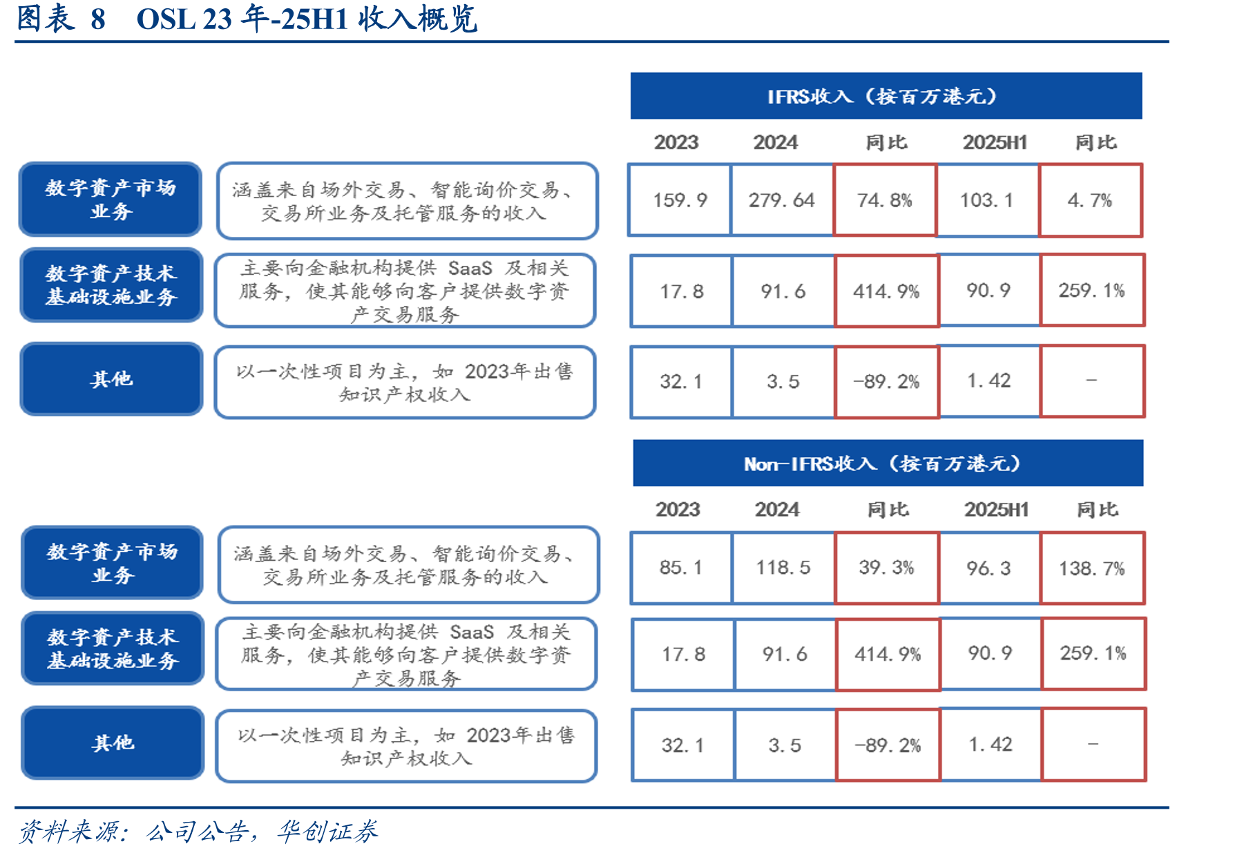 图表24Banxa在全球范围内的支付牌照分布_第3页