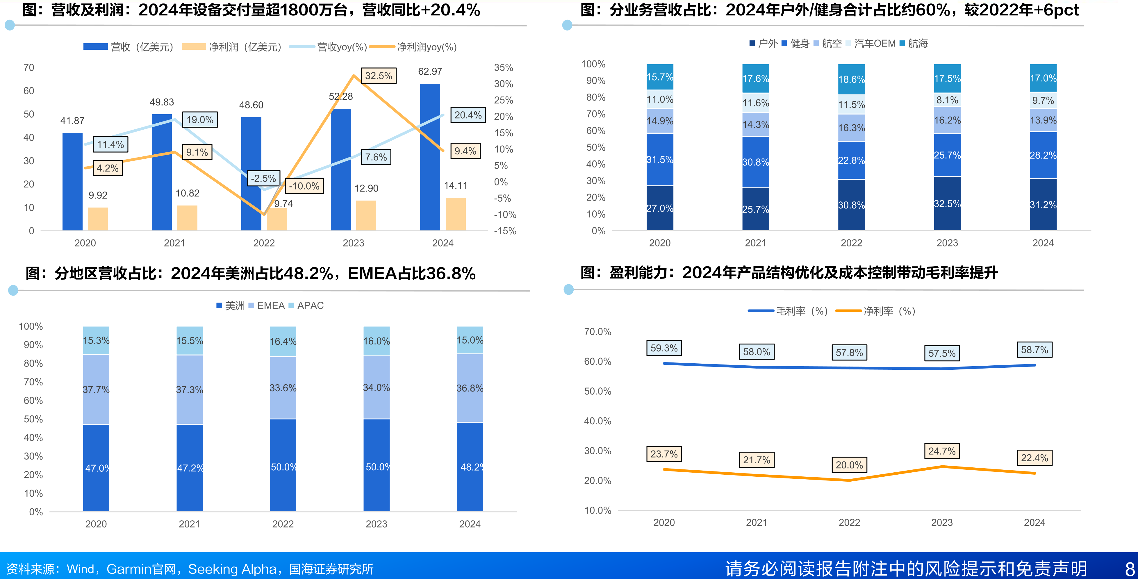 ZeppHealth发展史：2014年正式进入小米生态链，成为小米智能穿戴设备独家合作伙伴_第4页