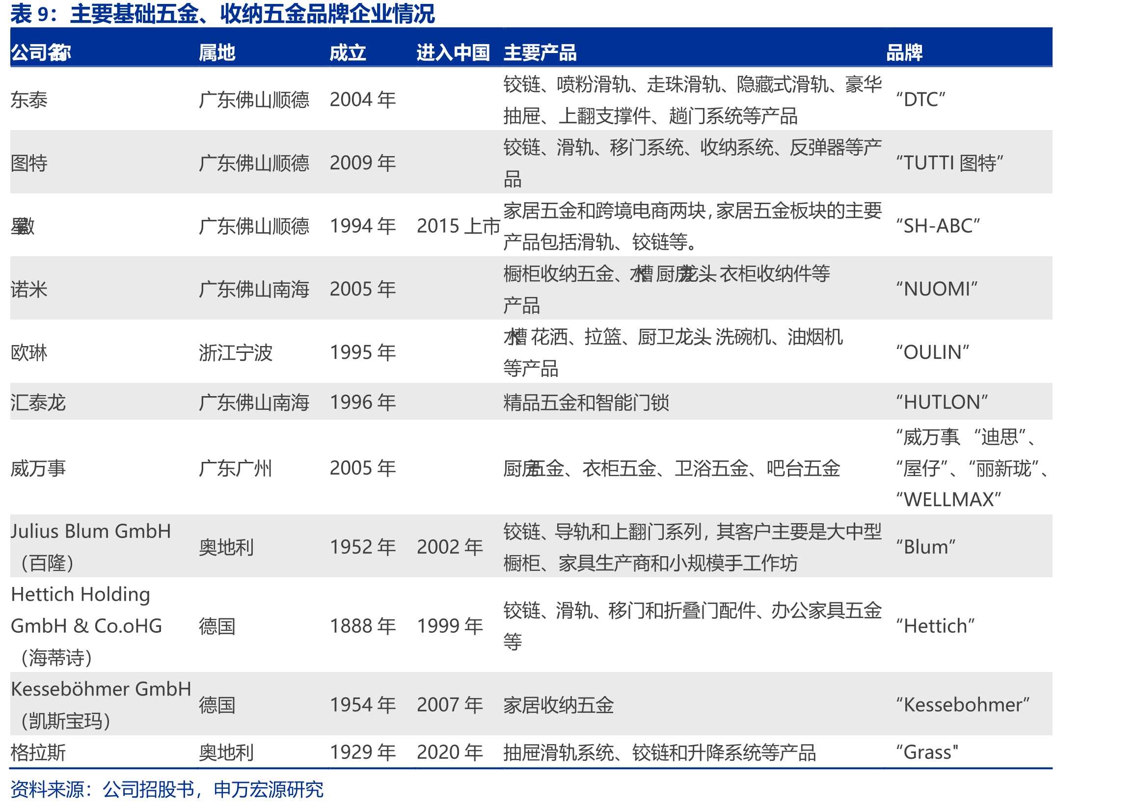 国产头部品牌处于品牌定位的居中位置，凭借“高端性价比”实现份额提升_第2页