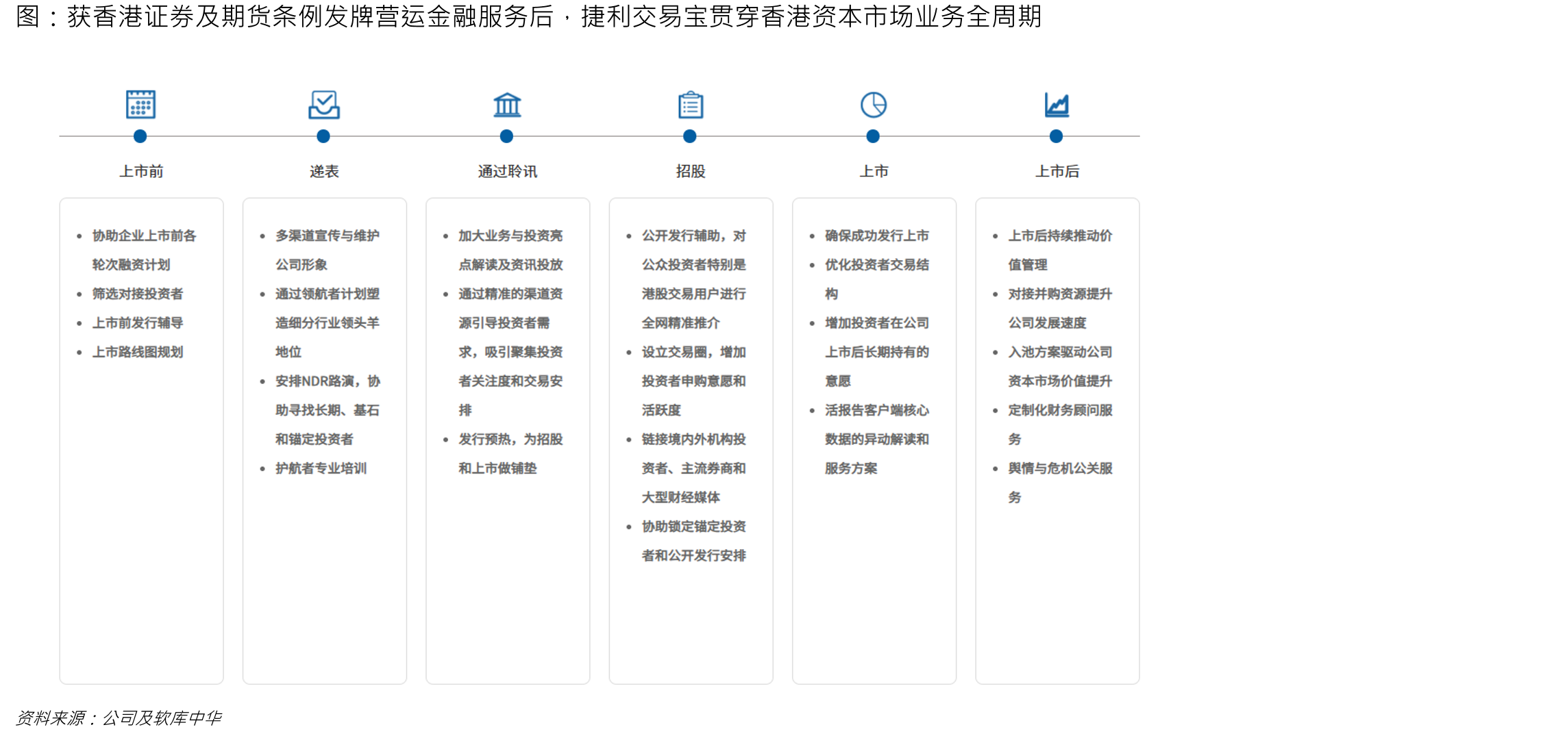 剔除稳定币后的全球RWA资产总额已达到256亿美元_第5页