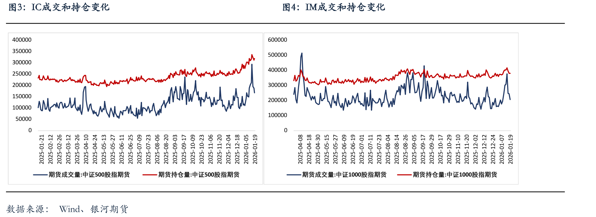 两年期国债期货成交与持仓量_第5页