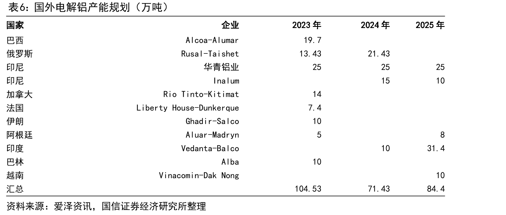 2023财年诺贝丽斯产品结构_第5页