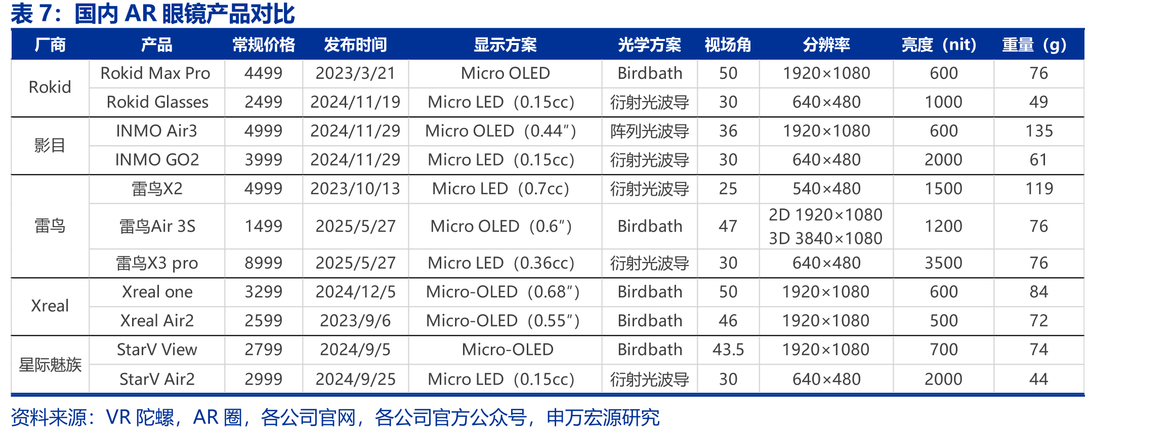 2020年国内大专及以上学历人口占比较_第5页
