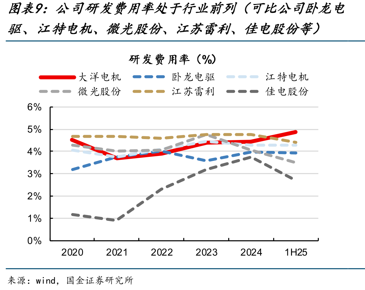 预计2025年国内/全球电驱系统市场规模有望达到1185/1520亿元_第2页