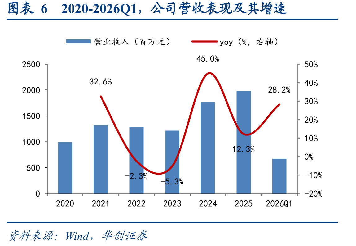 图表38我国老龄化程度逐步提升_第3页