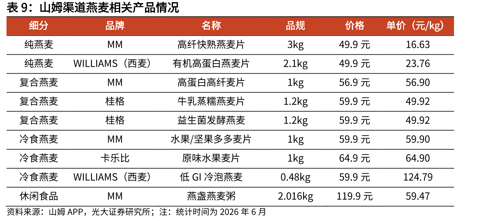 2025年中国内地市场燕麦品类市占率情况_第2页