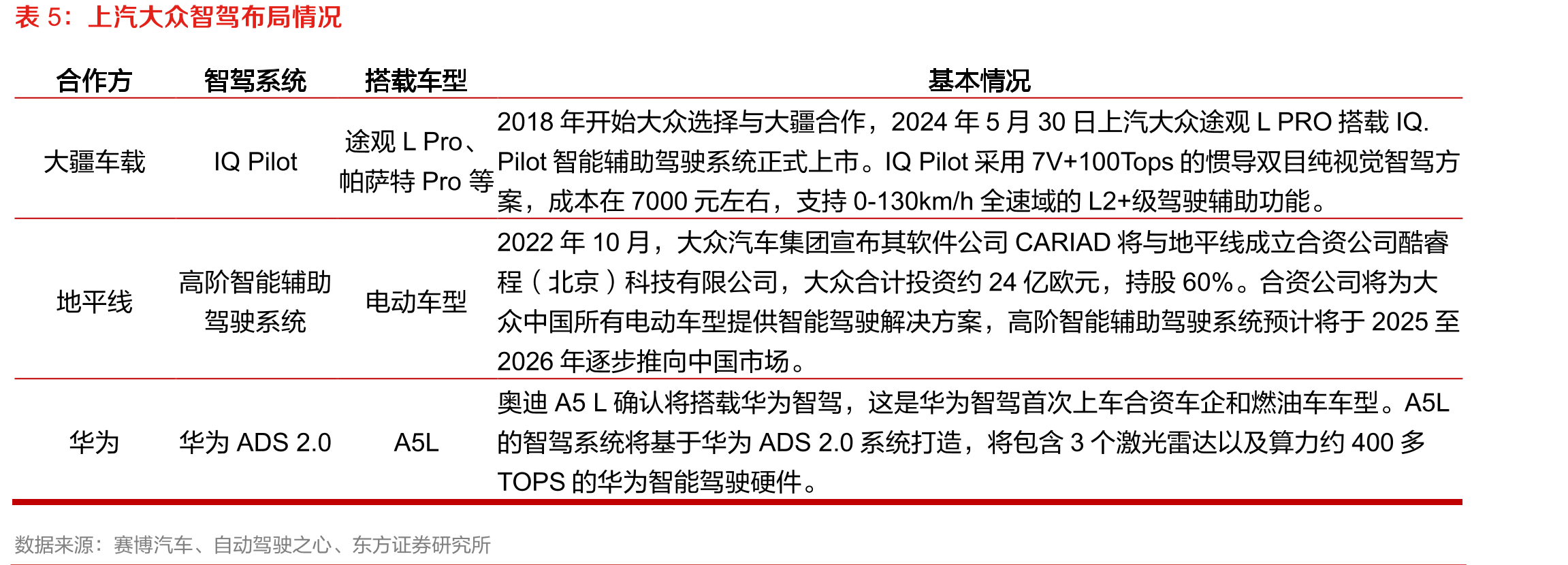 上汽集团全面深化改革工作方案要点_第4页