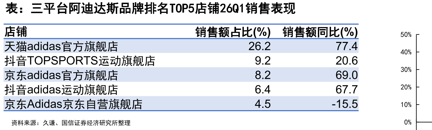 头部国际品牌潮鞋单品得物均价同比_第5页