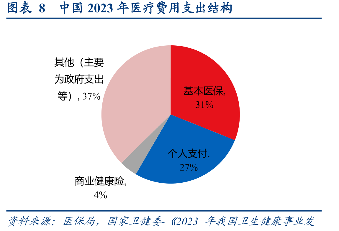 图表262019-2027E信立泰创新药商业化收入_第4页