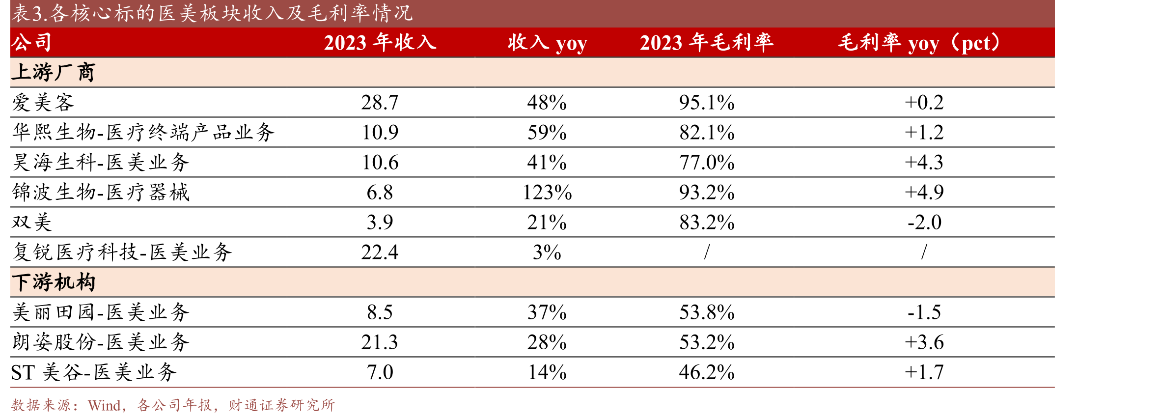 表5.江苏吴中旗下AestheFill与其他再生产品对比_第4页