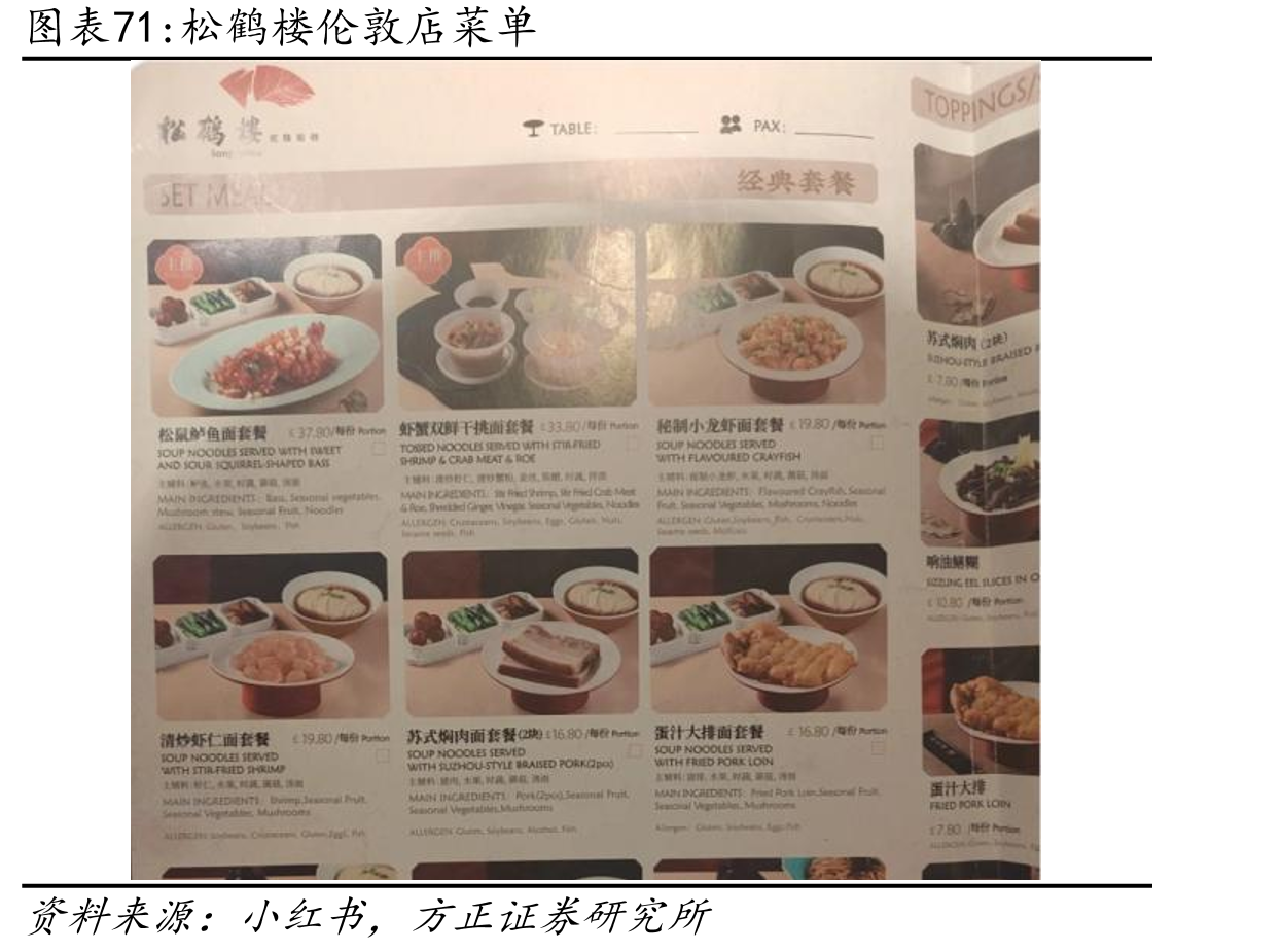 改革开放后中国零售渠道演变趋势_第5页