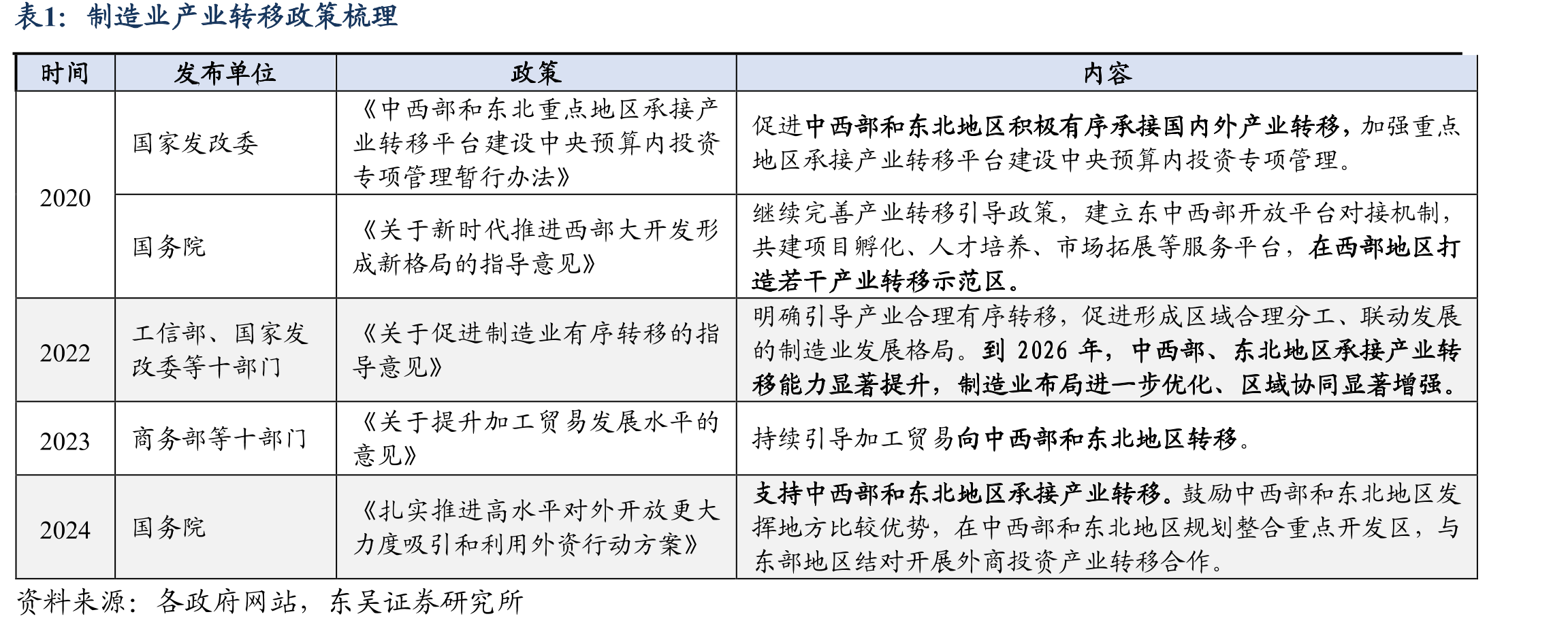 昆仑能源股权结构（截至2023年12月）_第4页