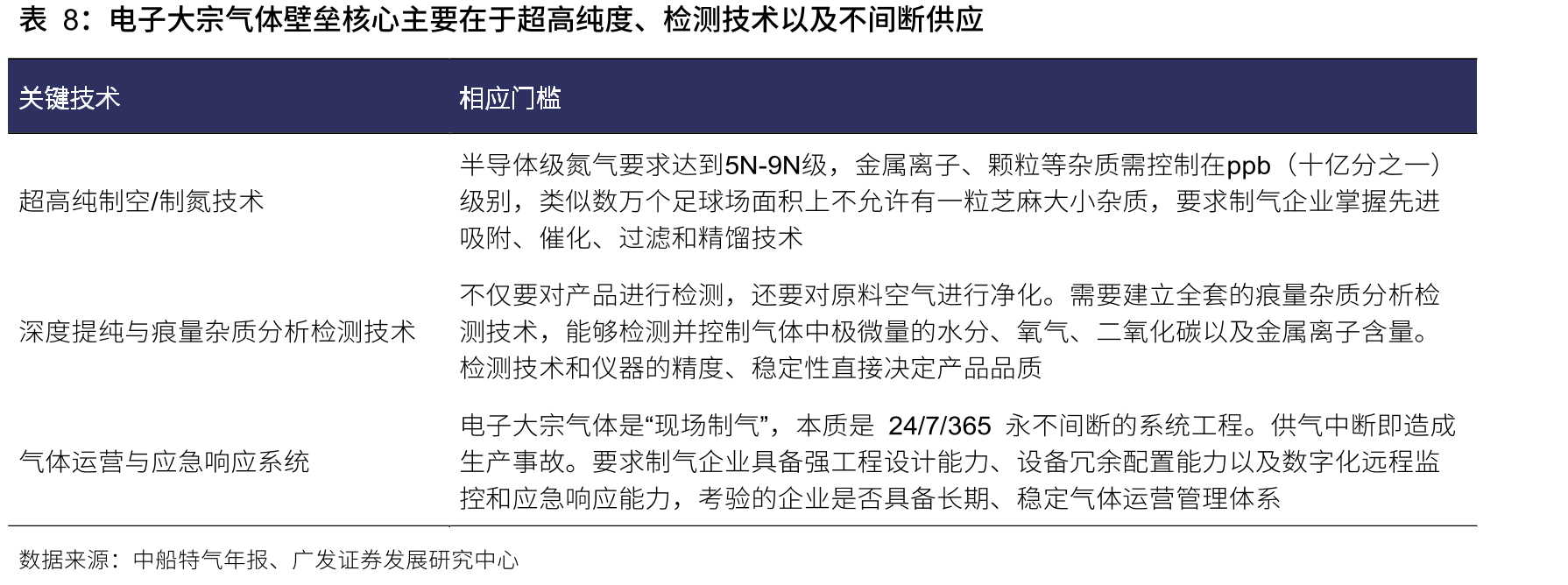 2025年，中国台湾占全国半导体投资额33%_第4页