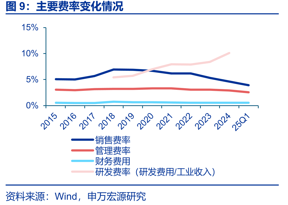 SPH3127与安慰剂相比可显著降低受试者血压_第4页