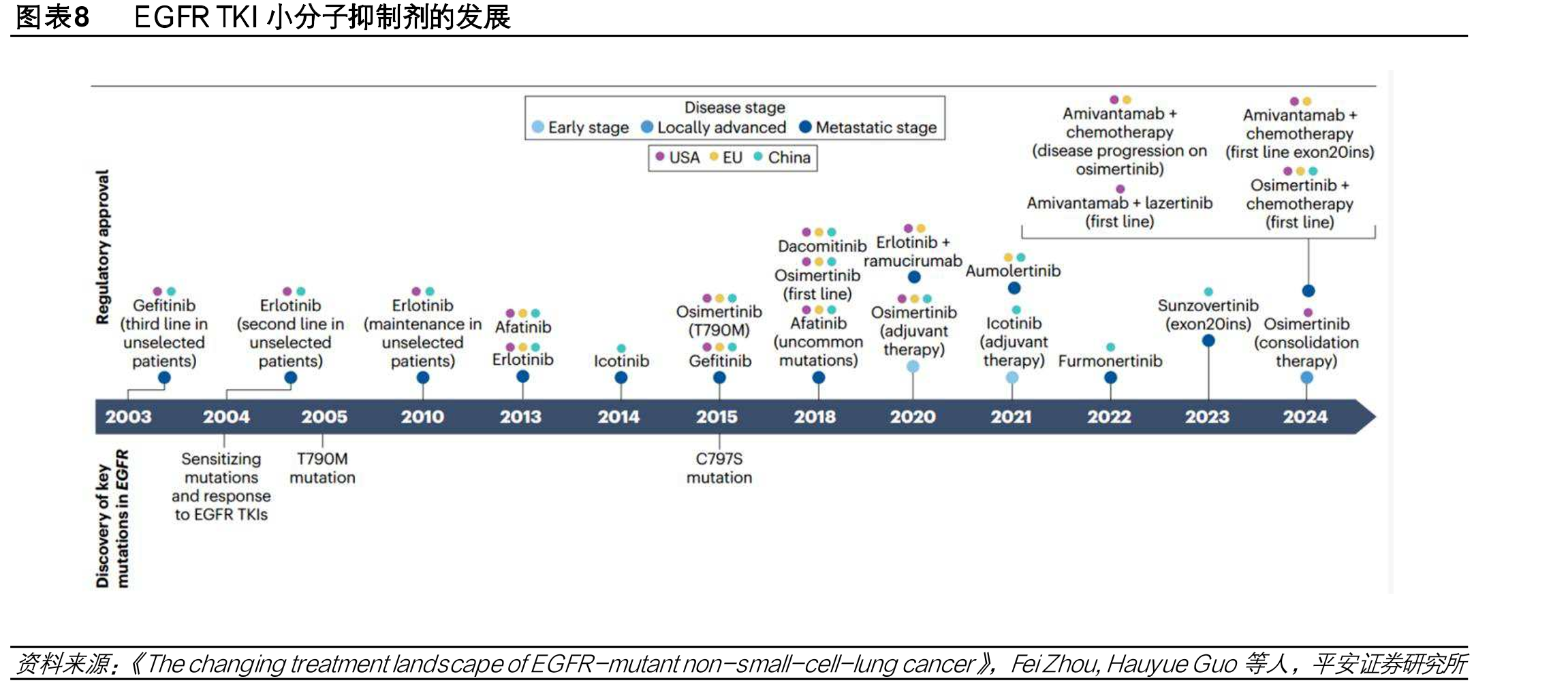 图表11国内EGFRTKI样本医院销售额/及_第4页
