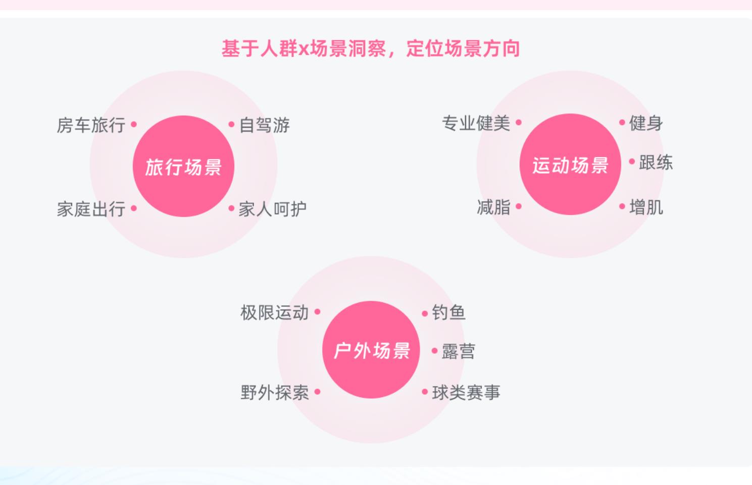 中国近七成的90后（含00后）活跃在B站_第2页