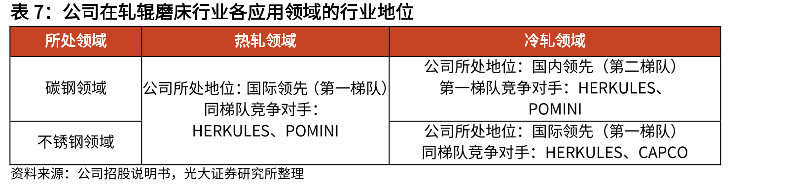 2015-2022年我国重点优特钢企业钢材产量情况_第4页