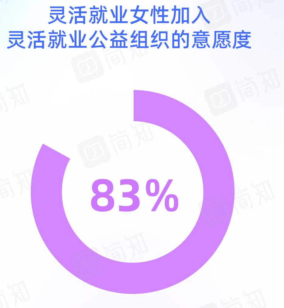 女性遇到负面情绪的处理方式（%）_第5页