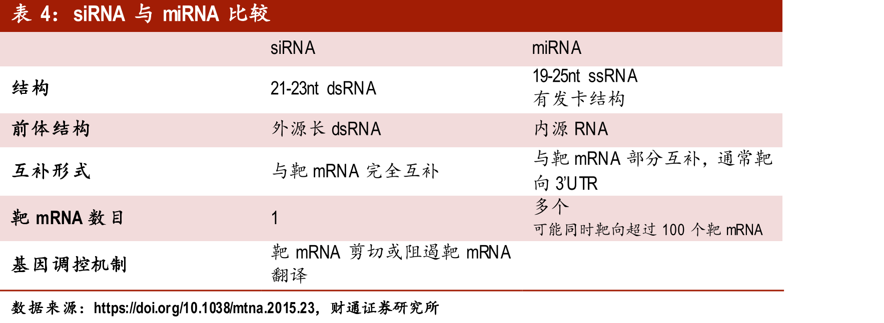 过继性免疫细胞疗法比较_第4页