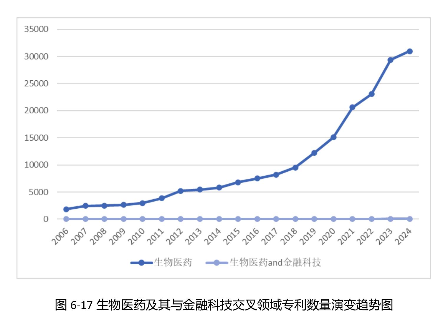 融科技专利技术白皮书-2025年_第5页