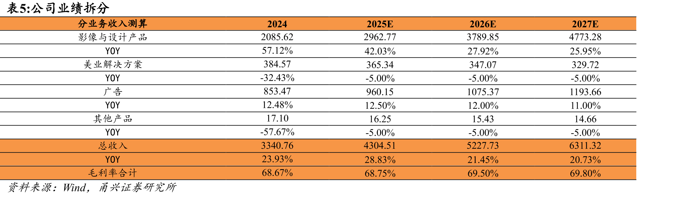 2023年中国消费者认为AIGC技术进步推动发_第2页