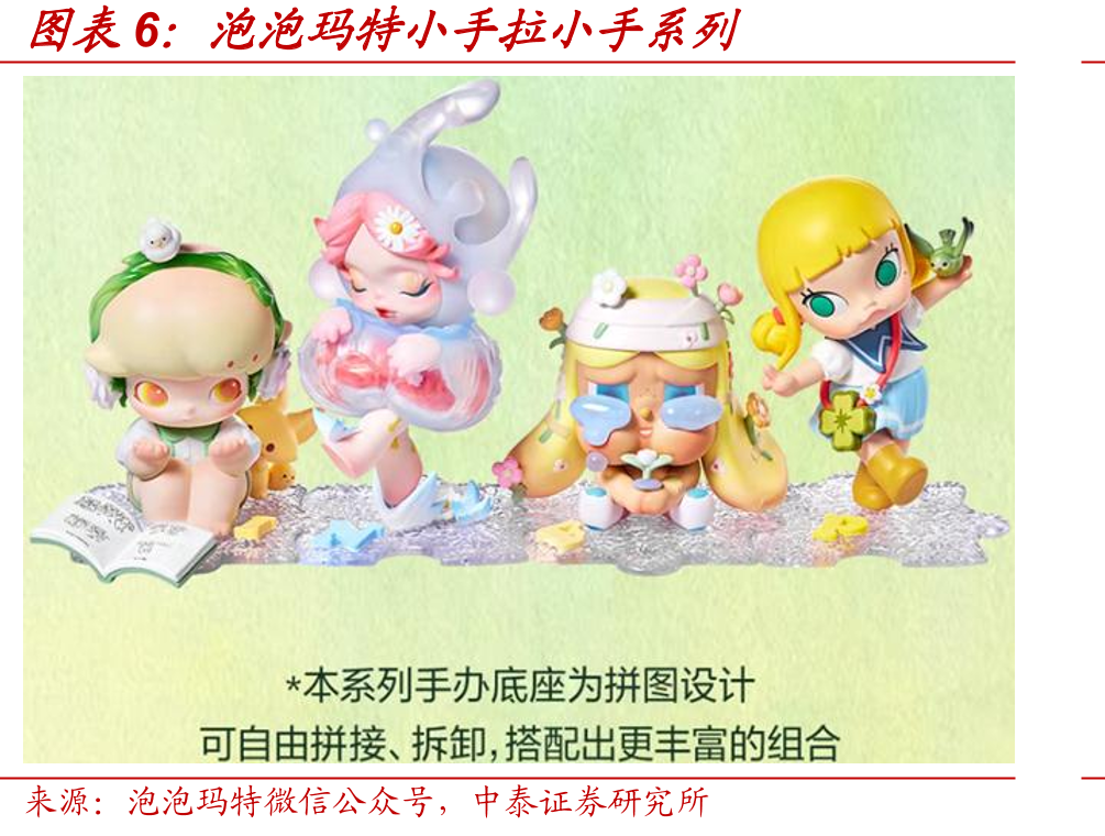 Labubu的设计风格变化_第5页