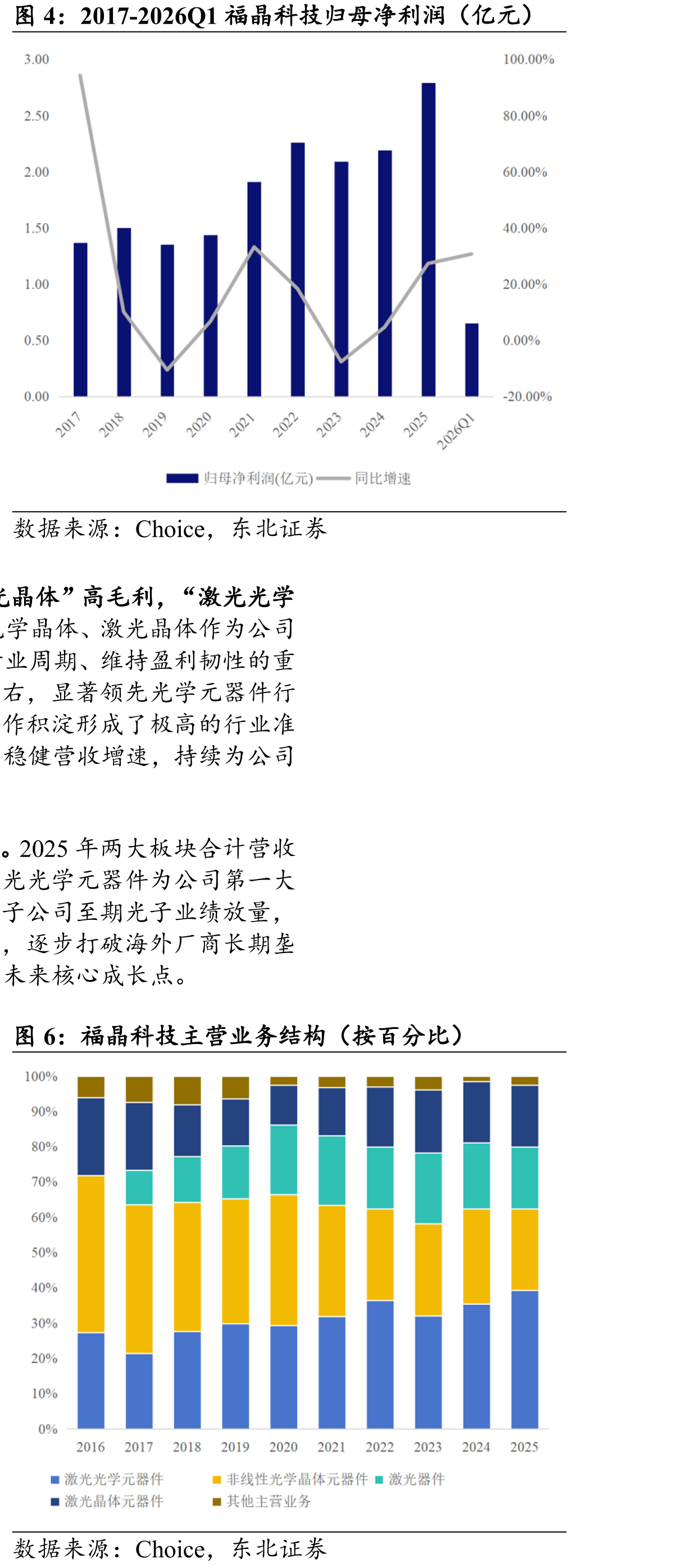 2017-2026Q1福晶科技归母净利润（亿元）