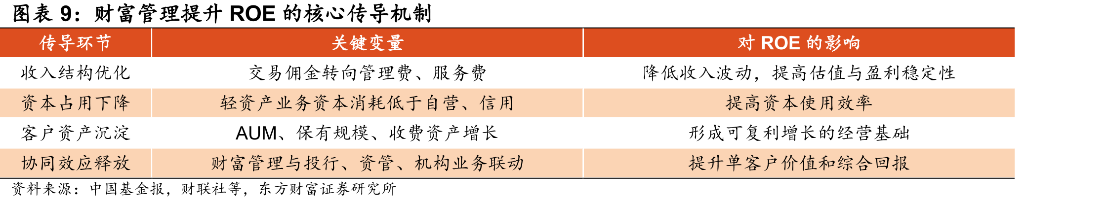 嘉信理财财富管理业务收费模式_第3页