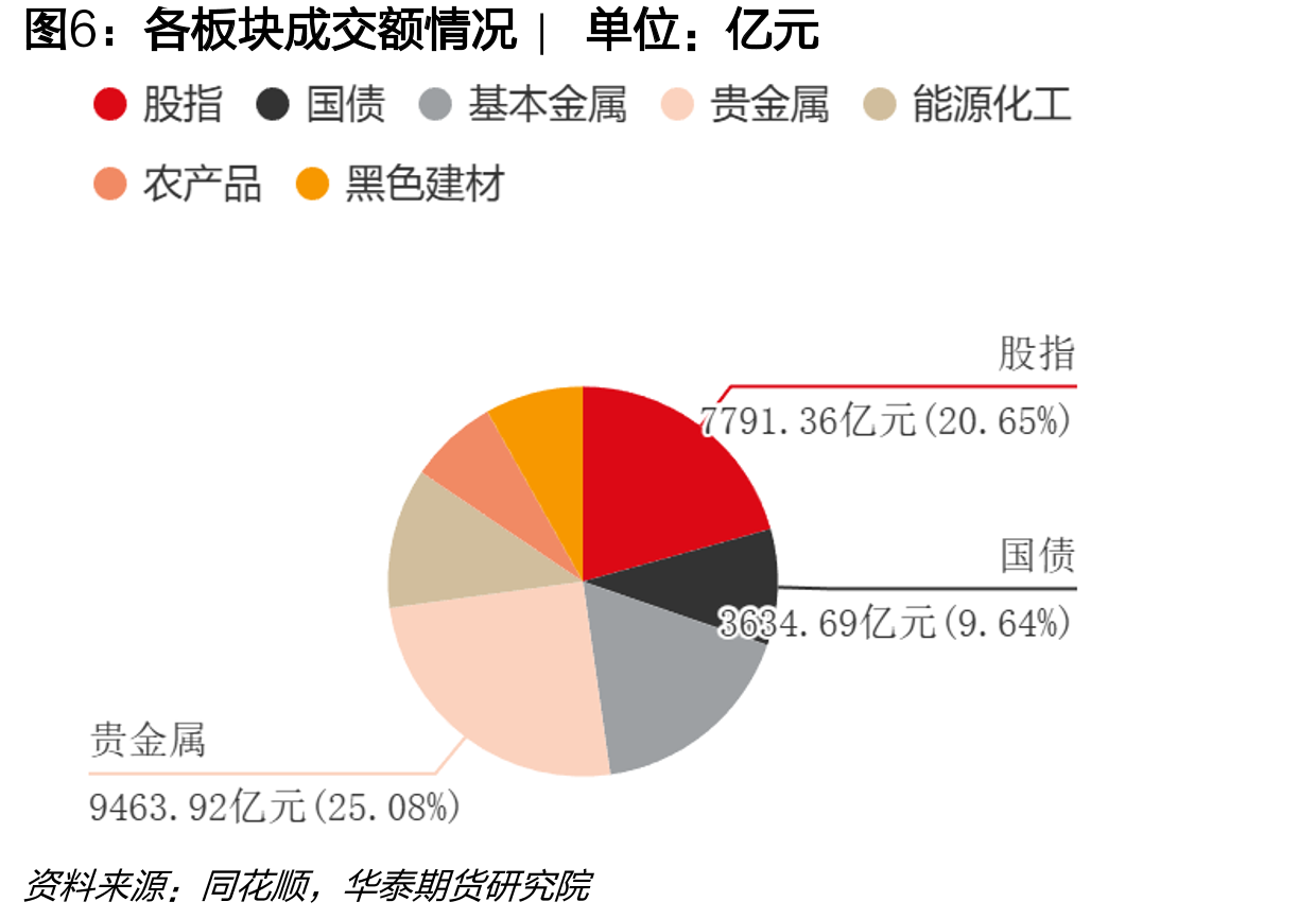 农产品板块主要品种前20名净持仓占比走势|单_第5页
