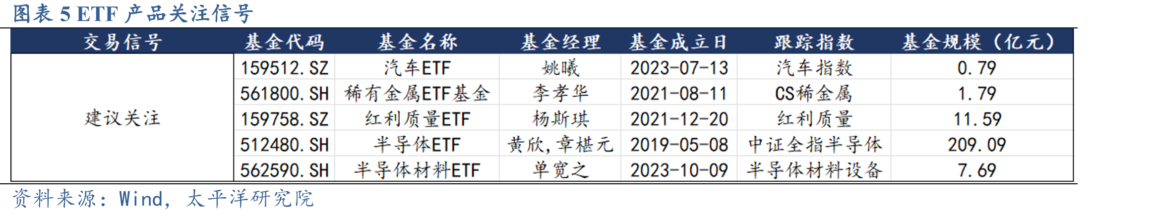图表2股票类ETF近3个交易日资金净流动_第2页