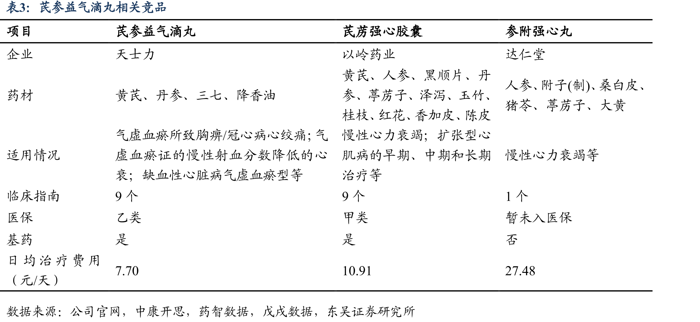 天士力核心产品院外零售市场铺货率情况（截至_第5页