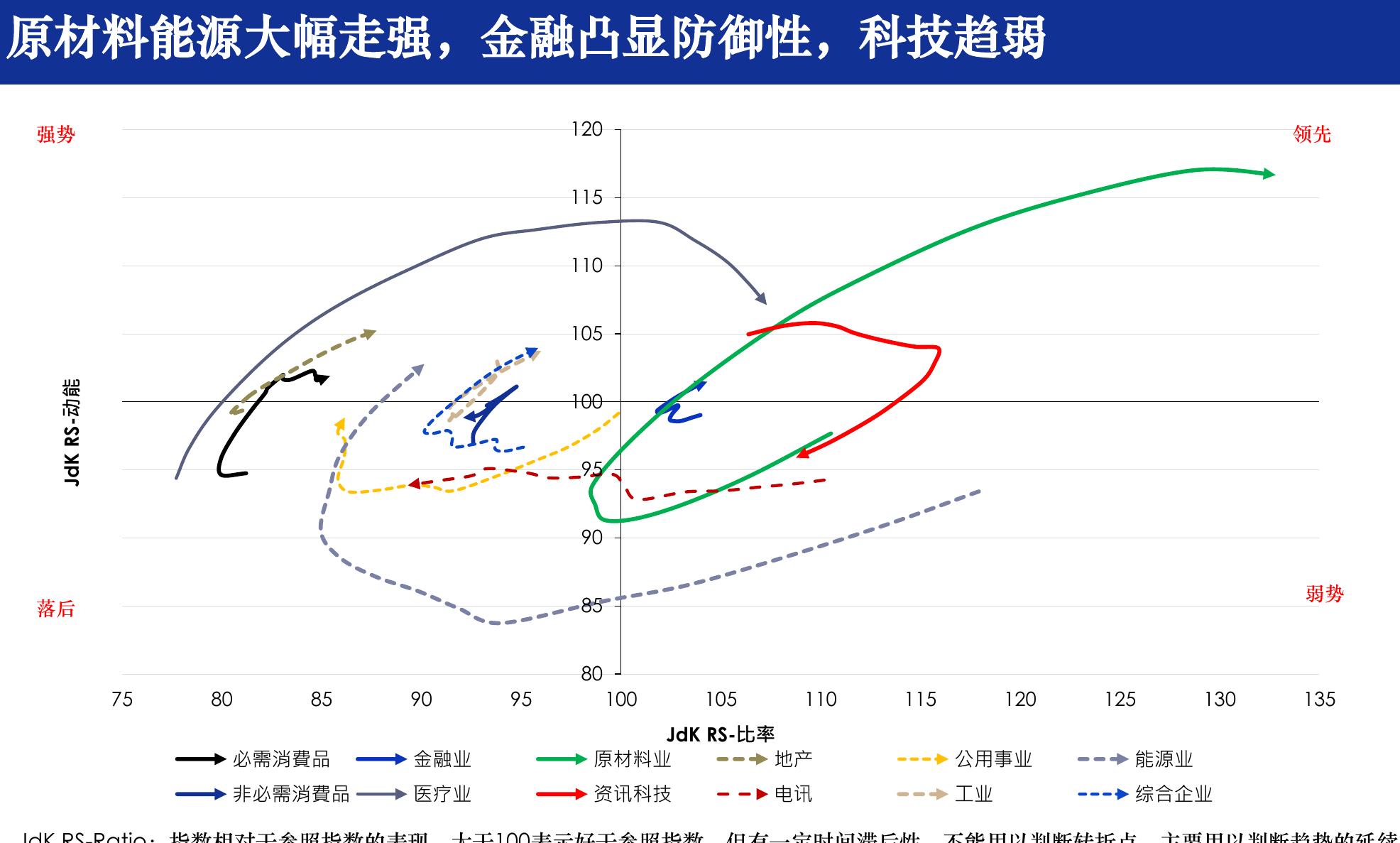 数据来源：彭博，Wind，建银国际；数据截至2026-03_第4页