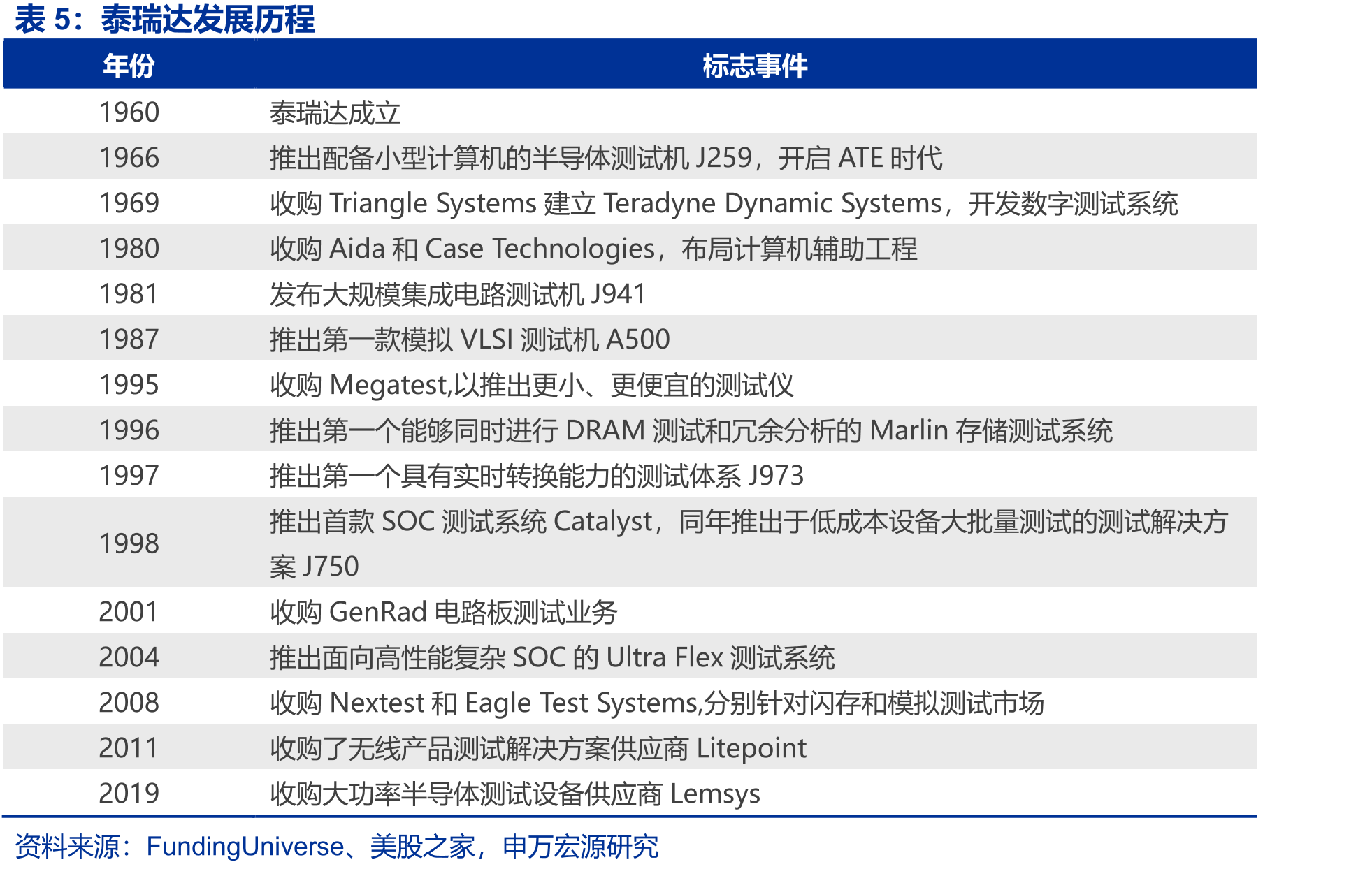 IDM模式和Fabless模式_第5页