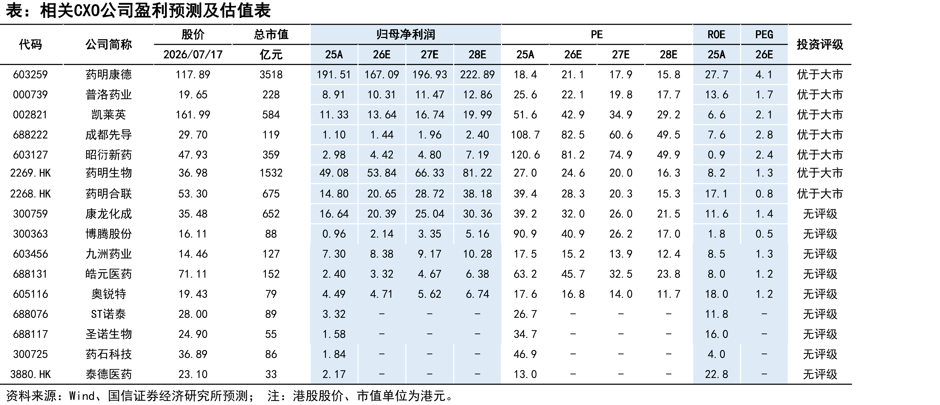 全球多肽CRDMO市场规模（亿美元）_第3页