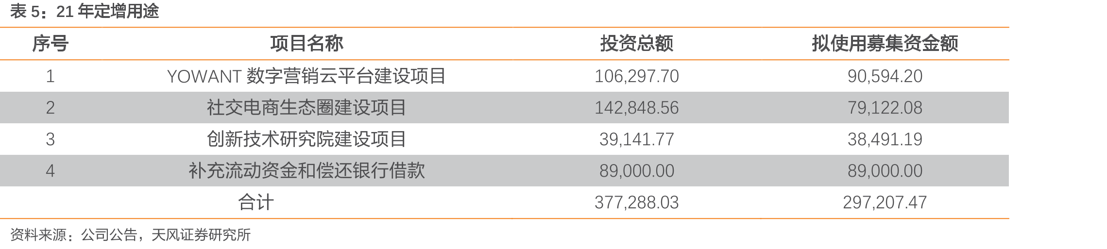 2020H1中国直播电商用户使用直播电商购物原因调查_第4页