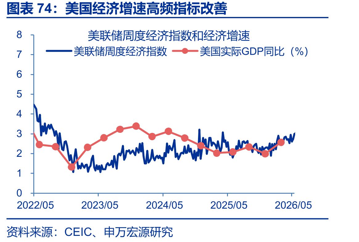 美国2026财政赤字高于去年同期水平_第5页