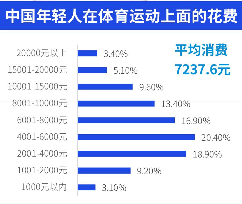 2017-2025中国体育产业规模预测（按产出值计算）_第4页