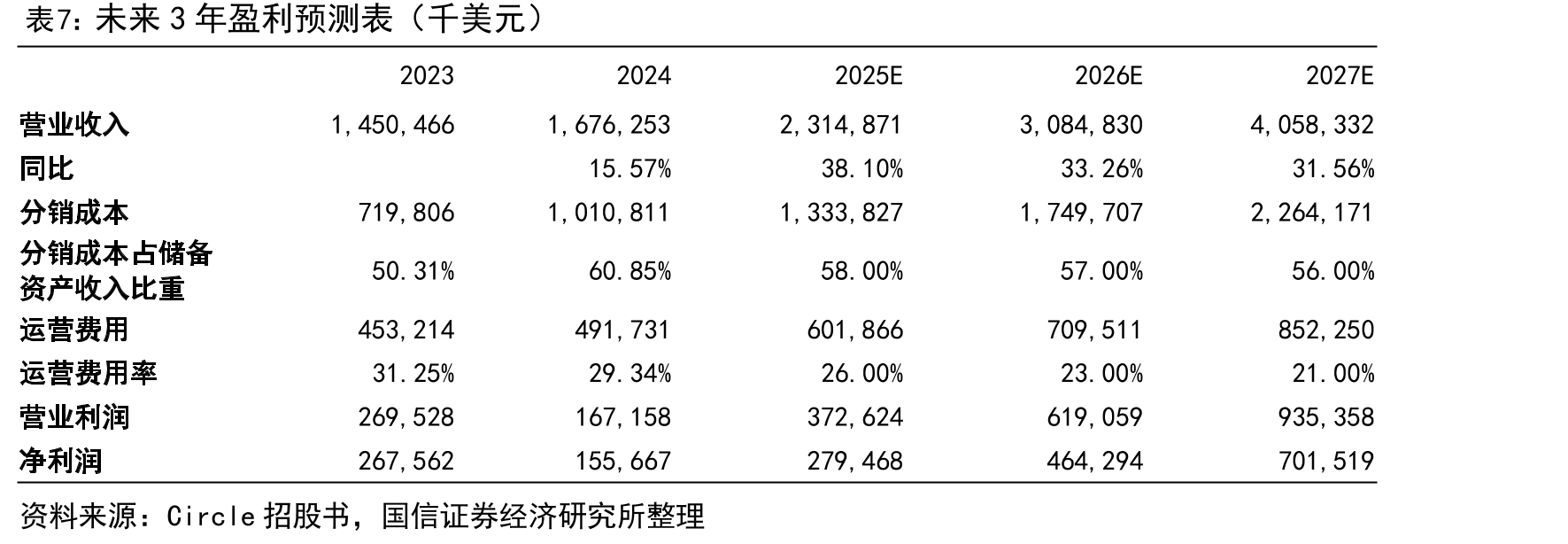 USDC储备成分（截至2025年6月26日）_第3页