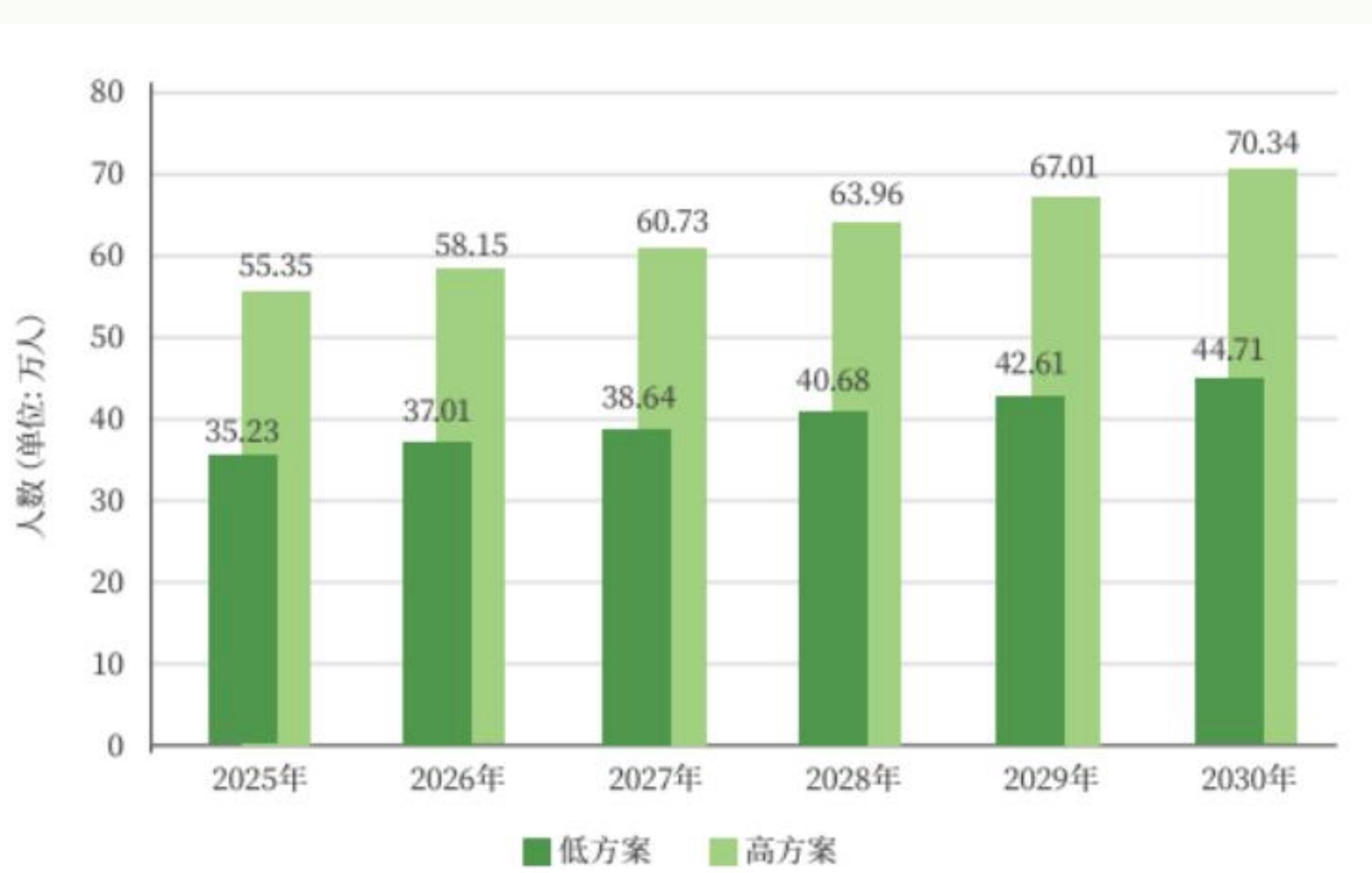 2024年养老护理人员持证情况（N=7264）_第3页