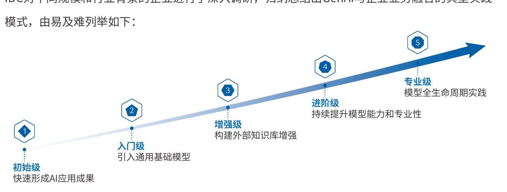 中国加速服务器市场规模预测，2025-2029_第3页