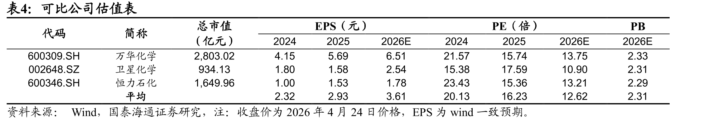 2001-2030中国成品油消费量（亿吨）_第2页