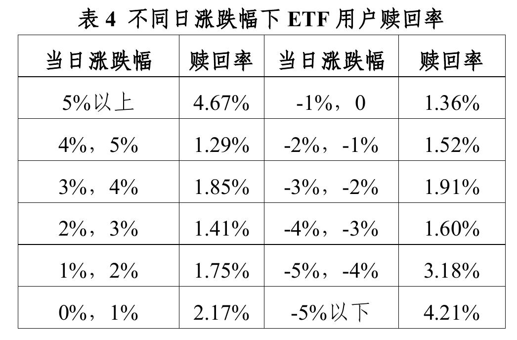 图7全球主动ETF市场发展趋势_第3页