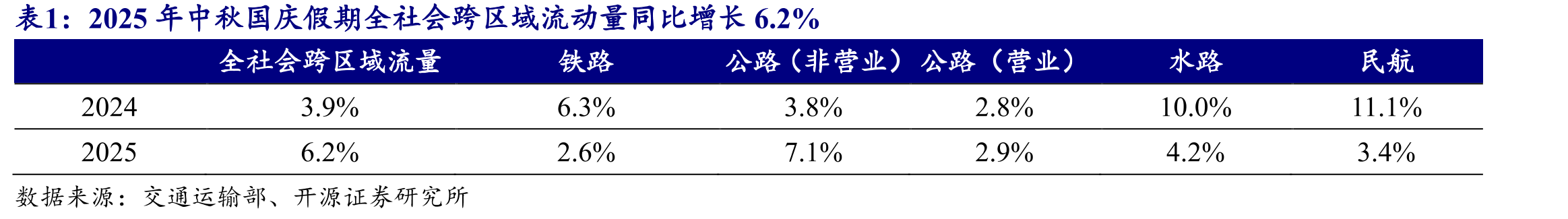 9月国货美妆品牌在平价价格段占据优势_第4页